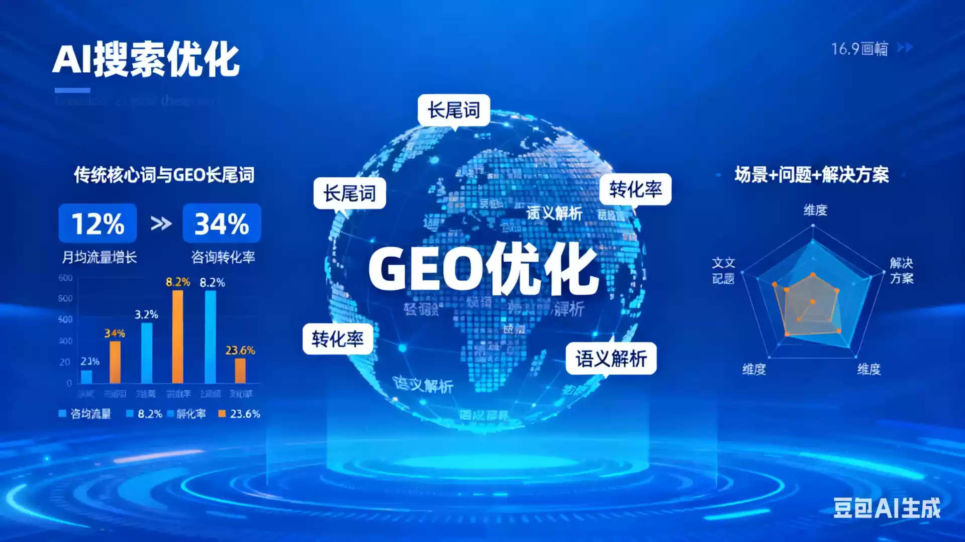 河池企业为什么要做GEO优化？AI时代品牌长效获客核心优势解析